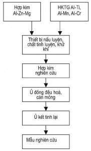 BDheNhom1