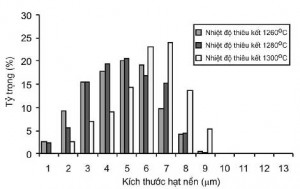 Hình 6