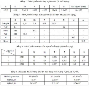 Bảng 1, 2, 3