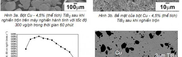 Nghiên cứu chế tạo vật liệu tổ hợp Cu – TiB2 bằng phương pháp nghiền trộn hành tinh kết hợp thiêu kết xung plasma