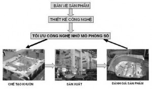 Hình 1