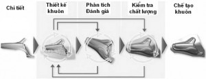 Hình 2