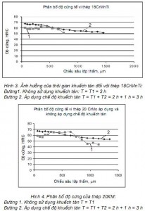 Hình 3, 4