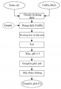 Hình 2