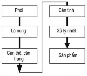 Hình 1