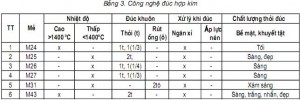 Bảng 3