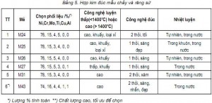Bảng 5
