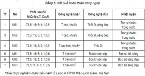 Bảng 6