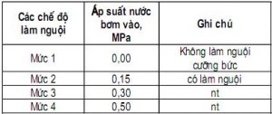 Bảng 2