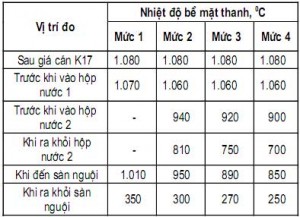 Bảng 3
