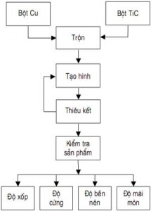 Hình 1
