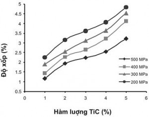 Hình 3