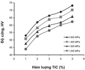 Hình 4