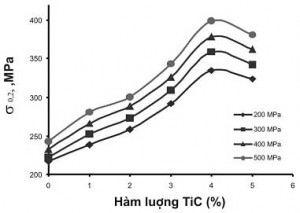 Hình 5