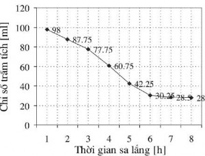 Hình 5