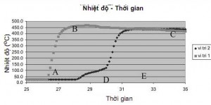 Hình 5