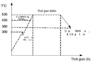 Hình 2