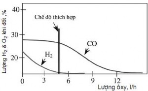 Hình 2