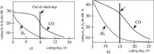 Hình 3