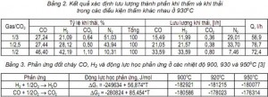 Bảng 2, 3