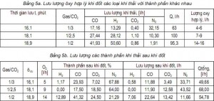Bảng 4 và 5