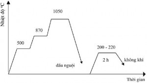 Hình 3