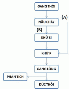 Hình 1