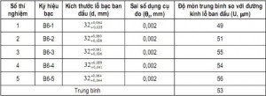 Bảng 6
